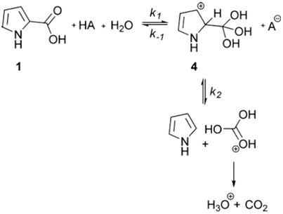 Hydrolytic Route